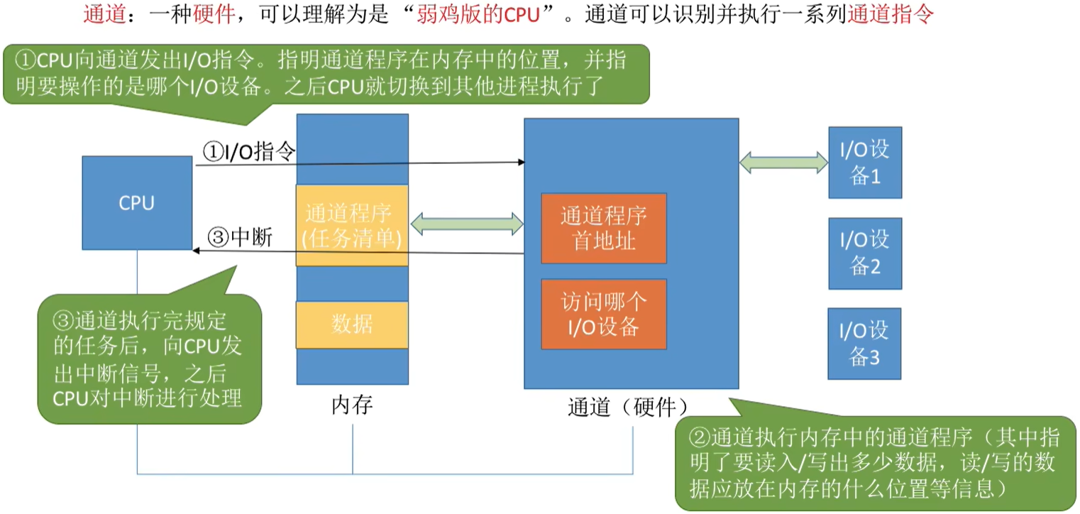完成一次I/O的步骤