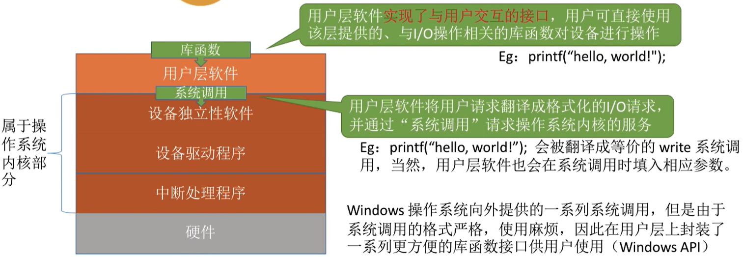 用户层软件