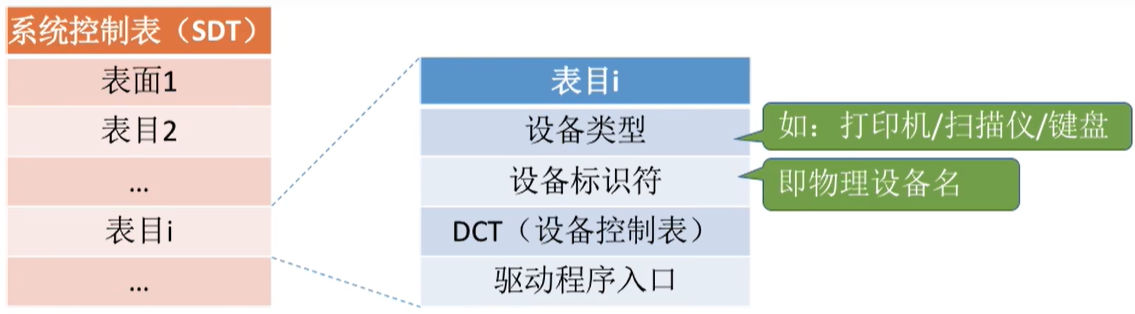 系统设备表