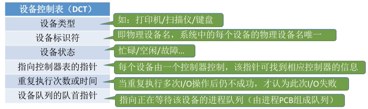设备控制表